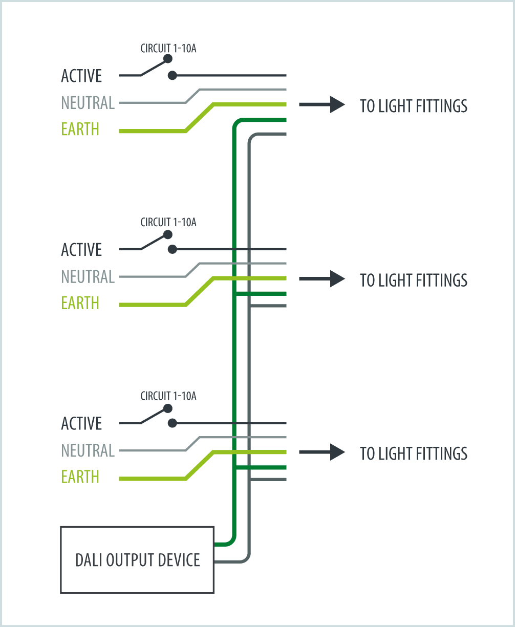 DALI for electricians | zencontrol