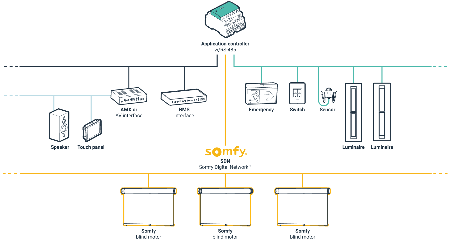 Somfy Motors - Automation At Penumbra Blinds,Kent