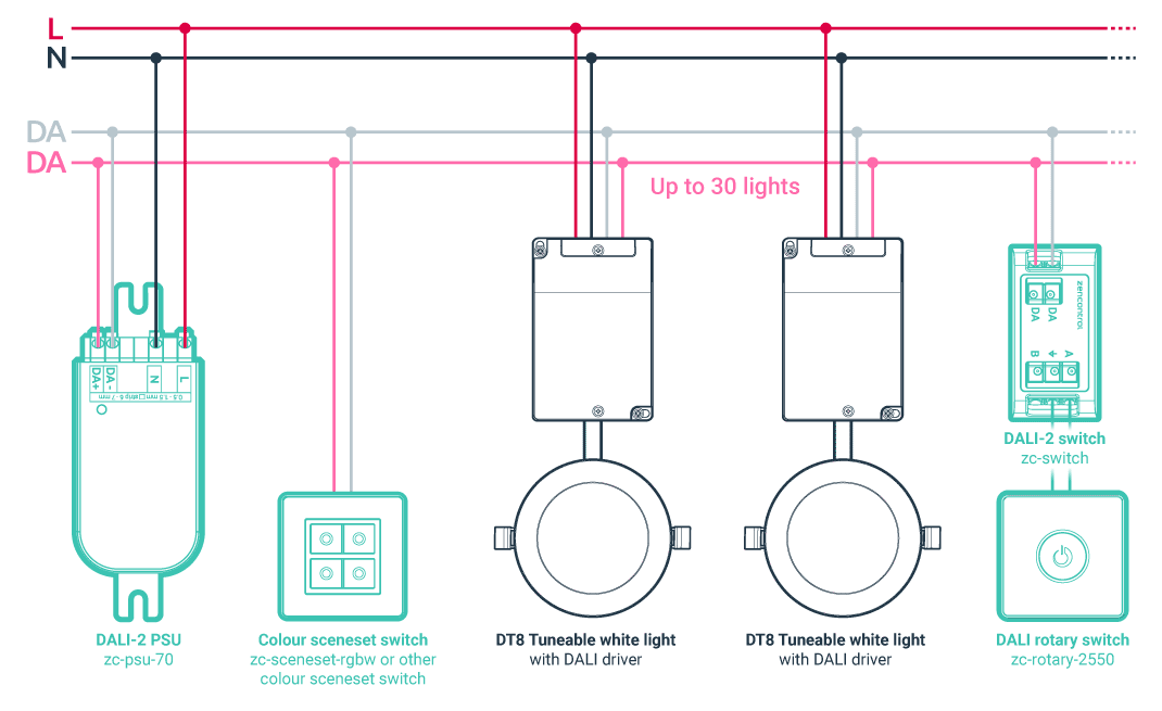 Dali Lighting Control Wiring Diagram - 2 : Dali tw module controls the cct of light according to