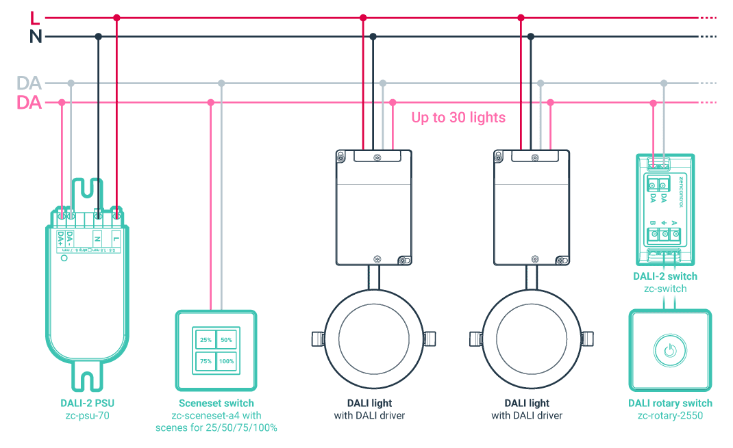 Standalone Lighting Applications