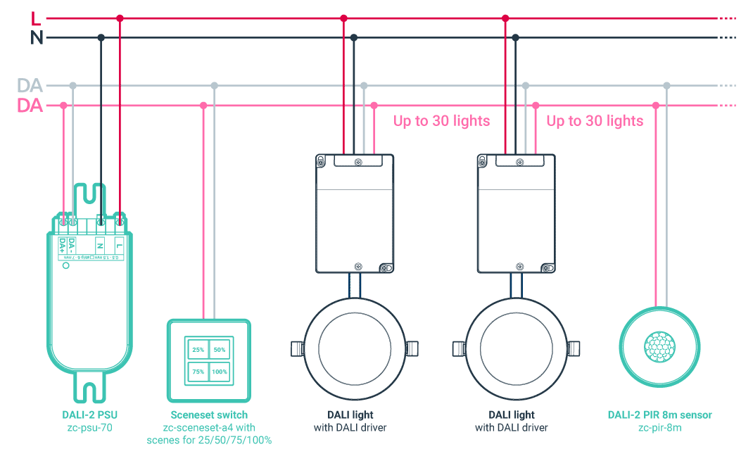 Standalone Lighting Applications