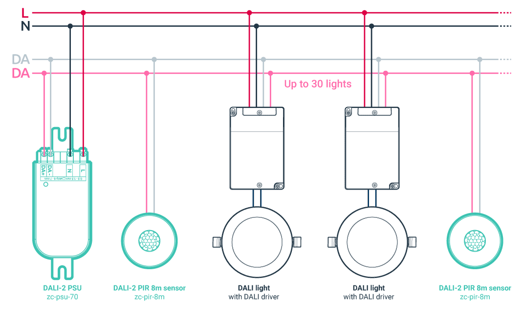 Standalone Lighting Applications