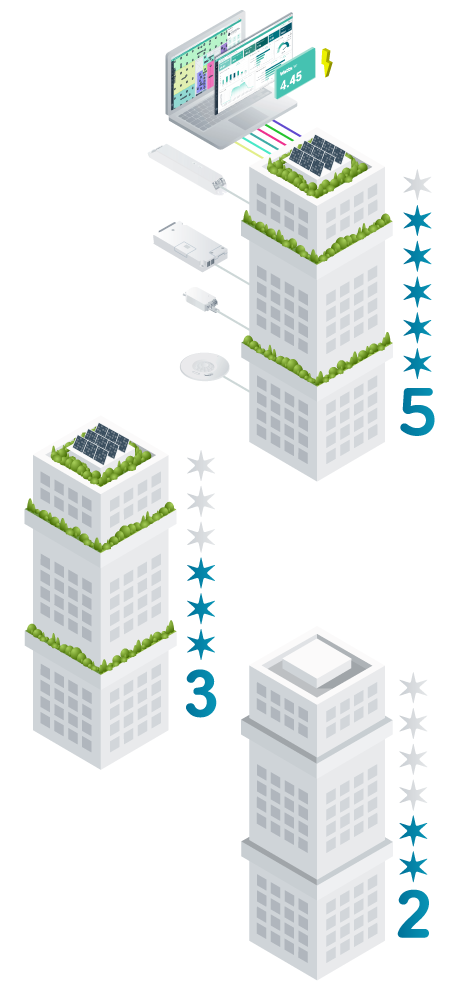 Energy efficiency ratings