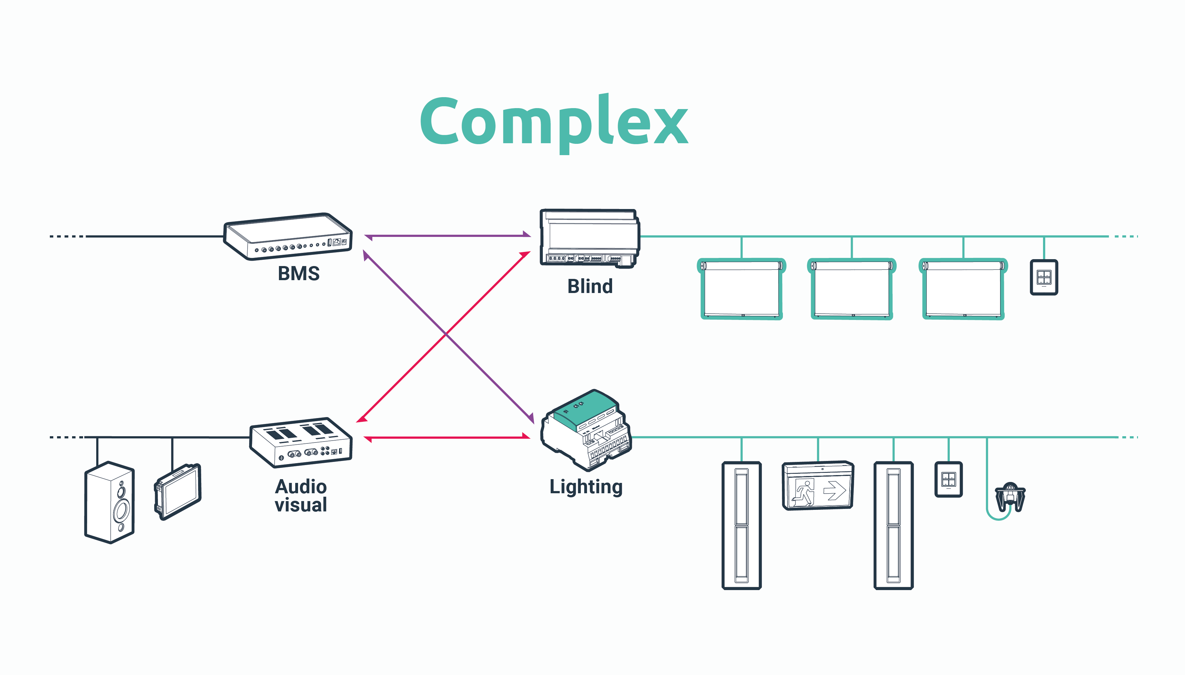 Smart blind controller