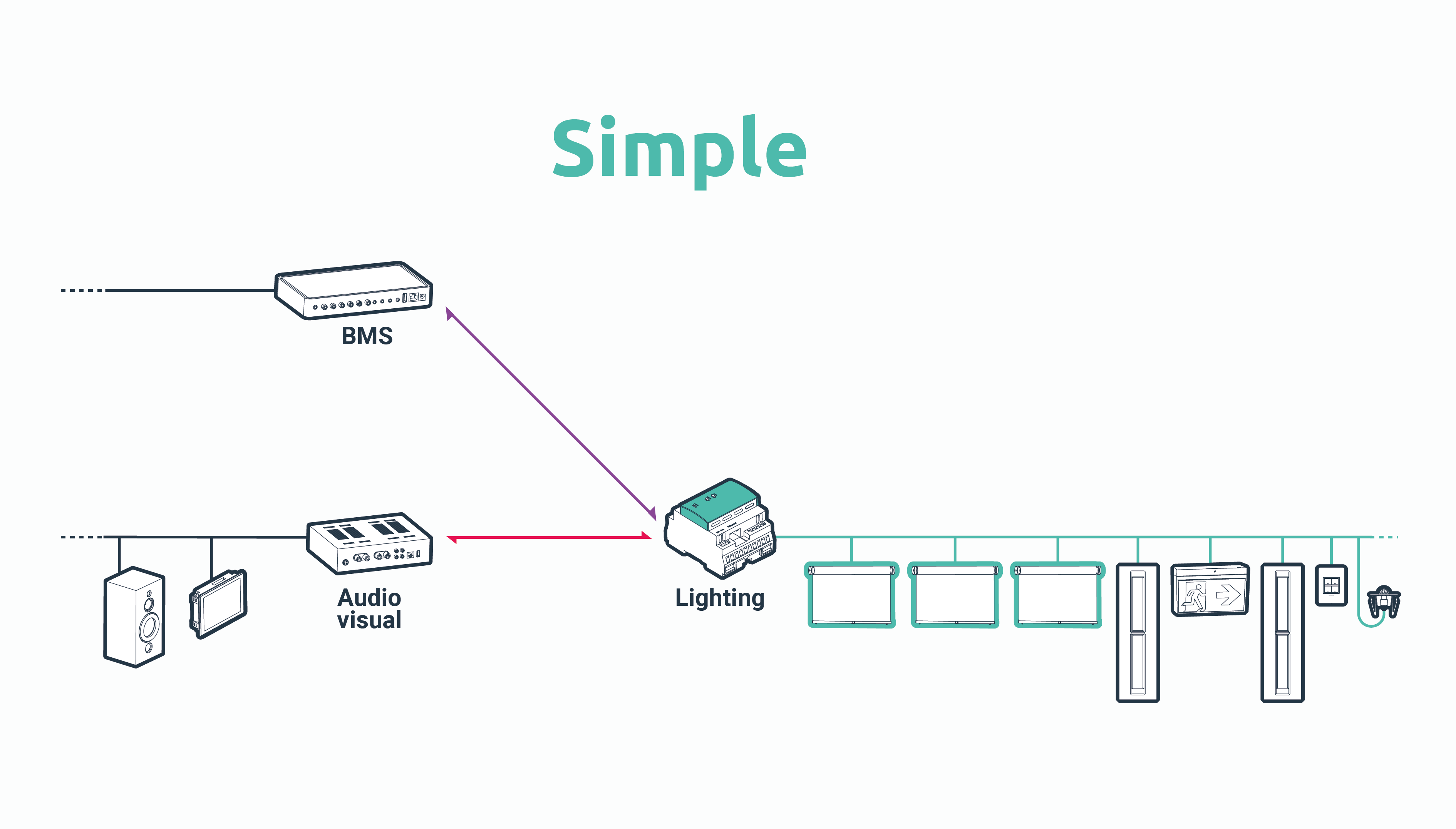 Smart blind controller