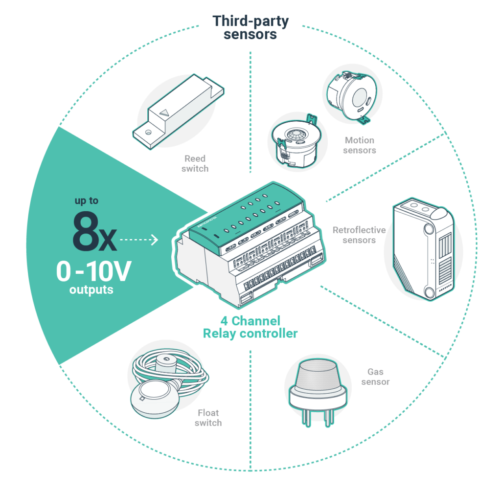 4channelDALIrelay_control_3rdpartysensors zencontrol