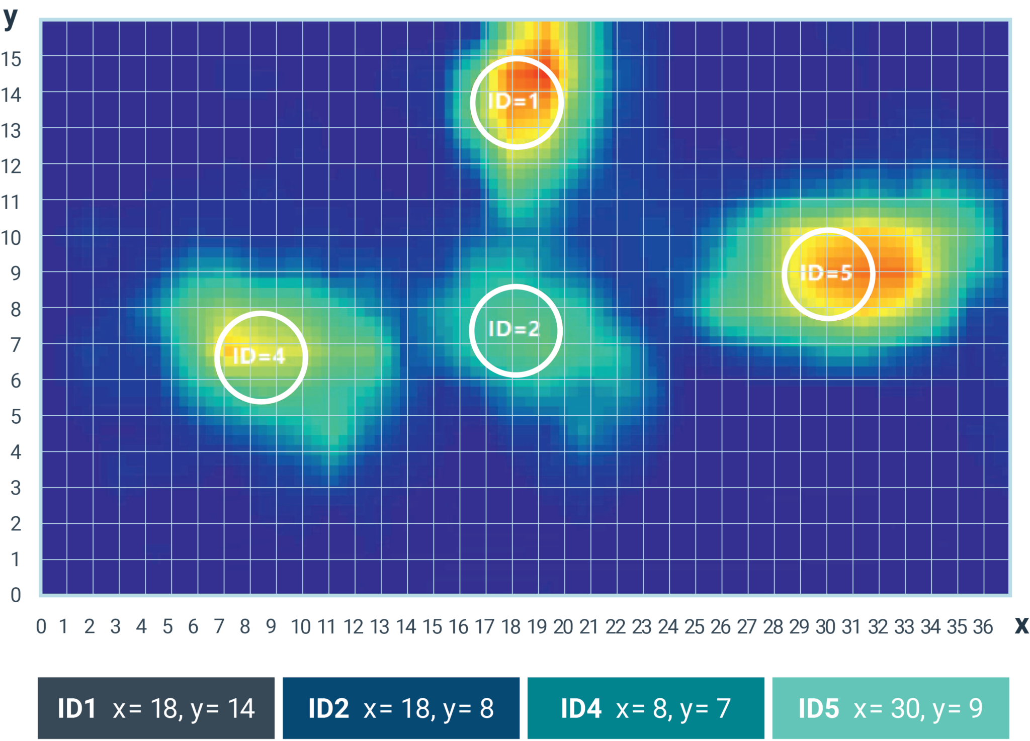 Thermalsensors_xyztracking zencontrol