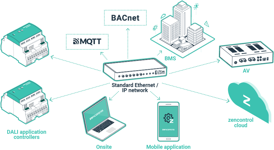 standard etherrnet backbone illustration