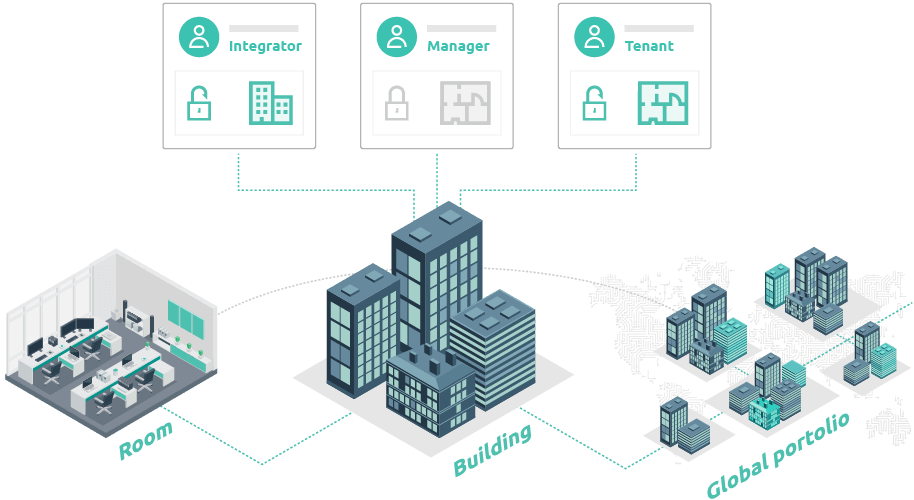 granular access control illustration