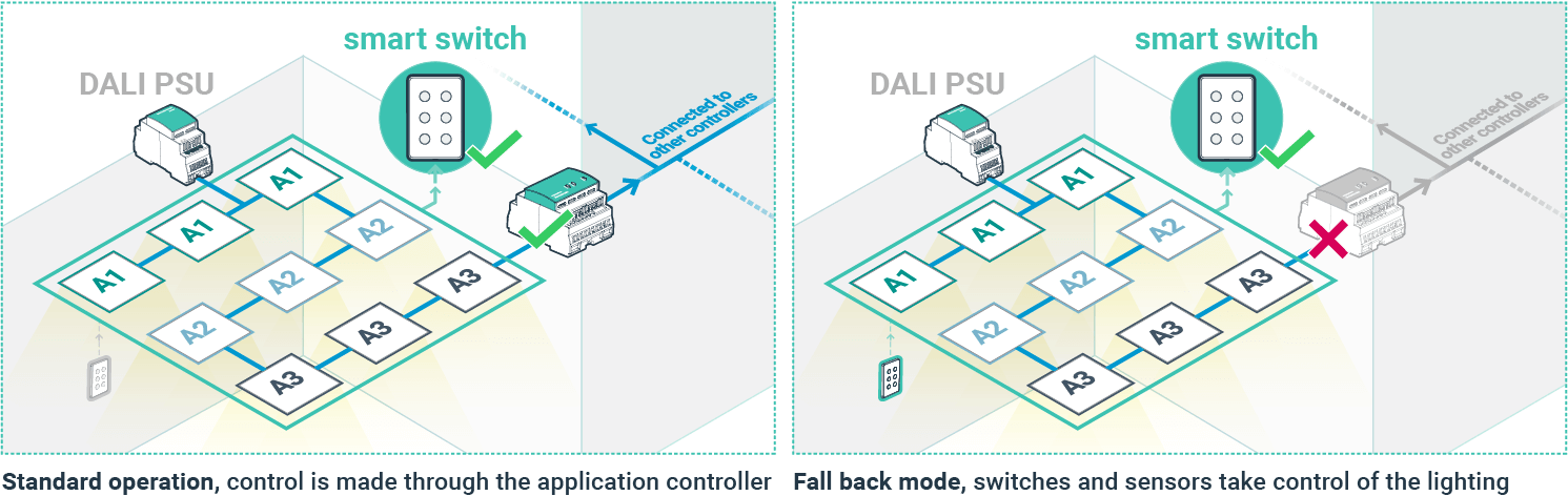fallback mode illustration