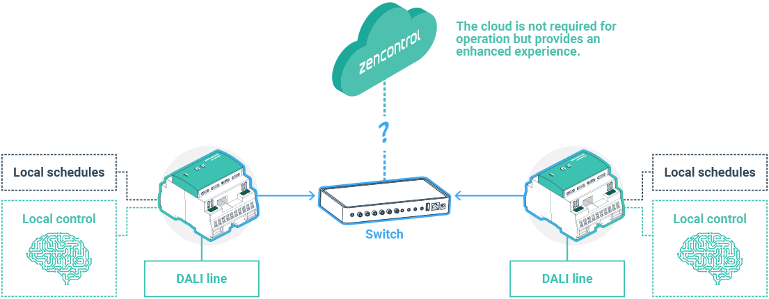 resilience without the cloud
