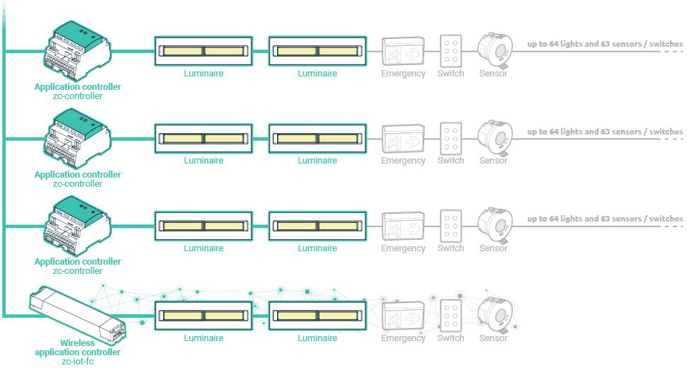 multiple field buses vector