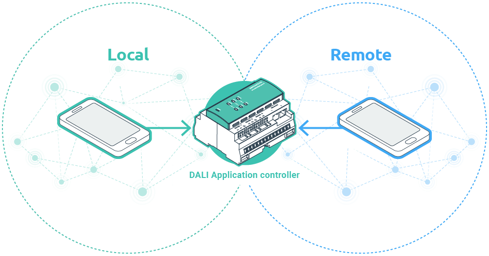 local and remote vector