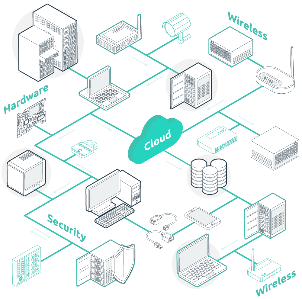 isometric vector of a connected network