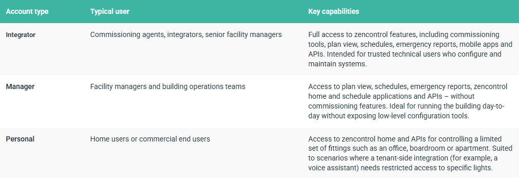 zencontrol comparison table