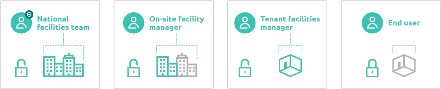 types of users illustration