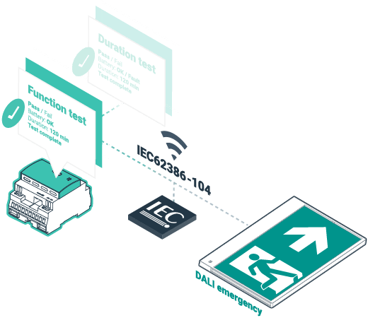DAlI emergency testing vector