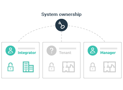 system ownership illustration