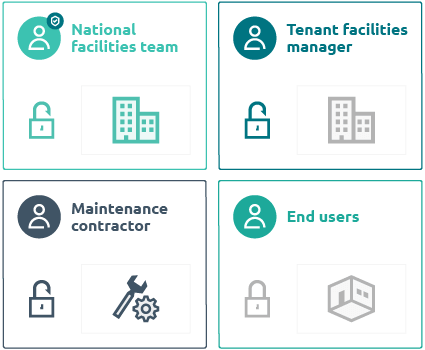 access patterns illustration