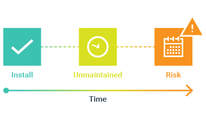 unmaintained software illuistration